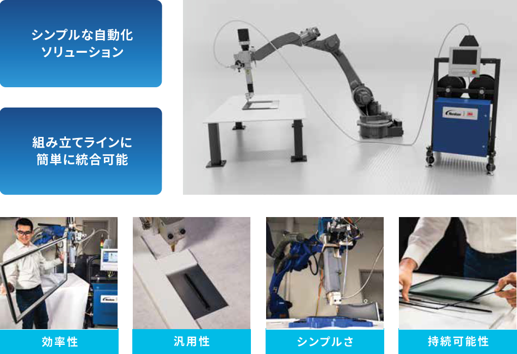 自動化ソリューションを導入する　組み立てラインに簡単に統合可能　効率性　汎用性　シンプルさ　持続可能性