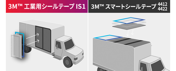 3M™ 工業用シールテープ IS1　3M™ スマートシールテープ4412 4422